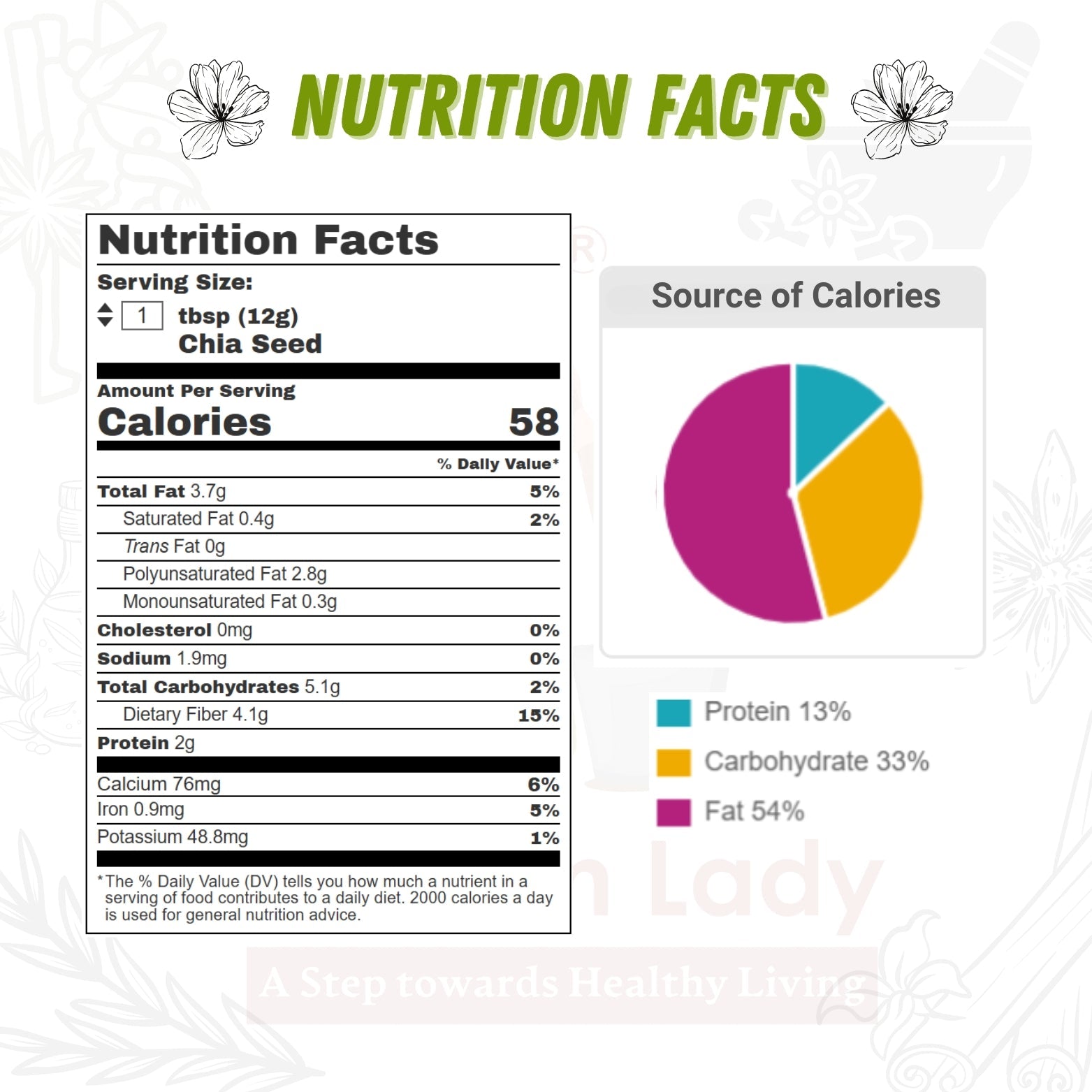 Chia Seeds - Golden Lady