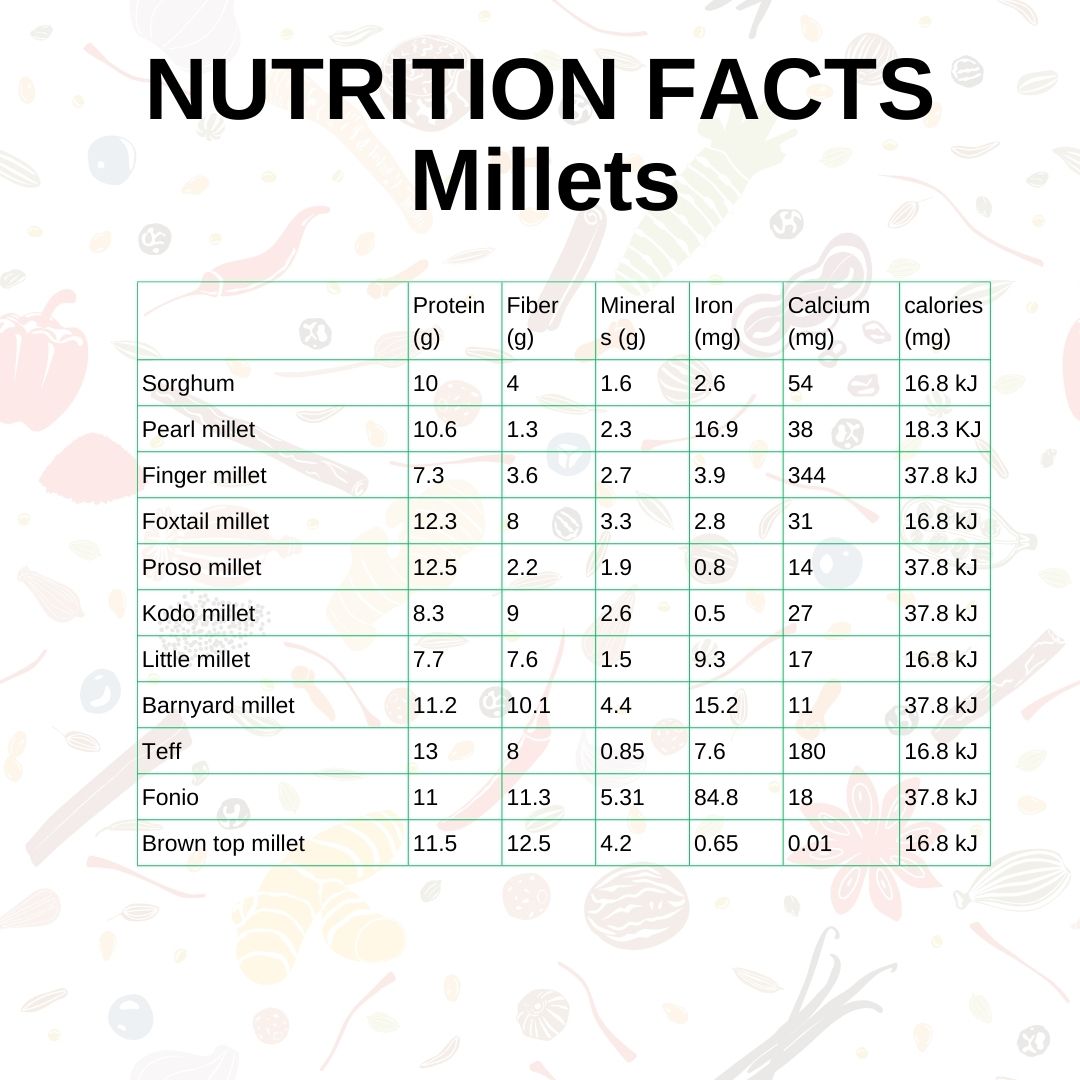 Ragulu (Finger Millets) - Golden Lady