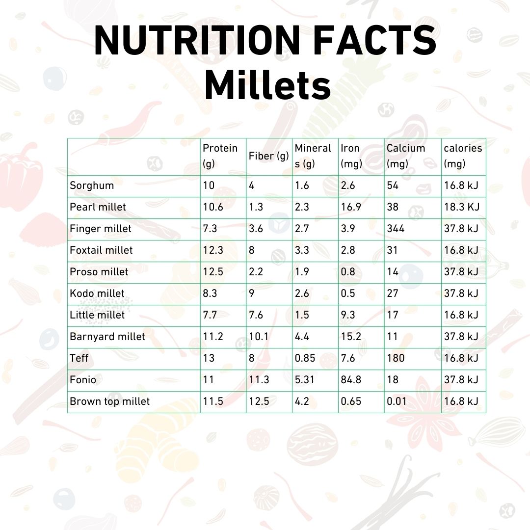 Samalu (Little millet) - Golden Lady