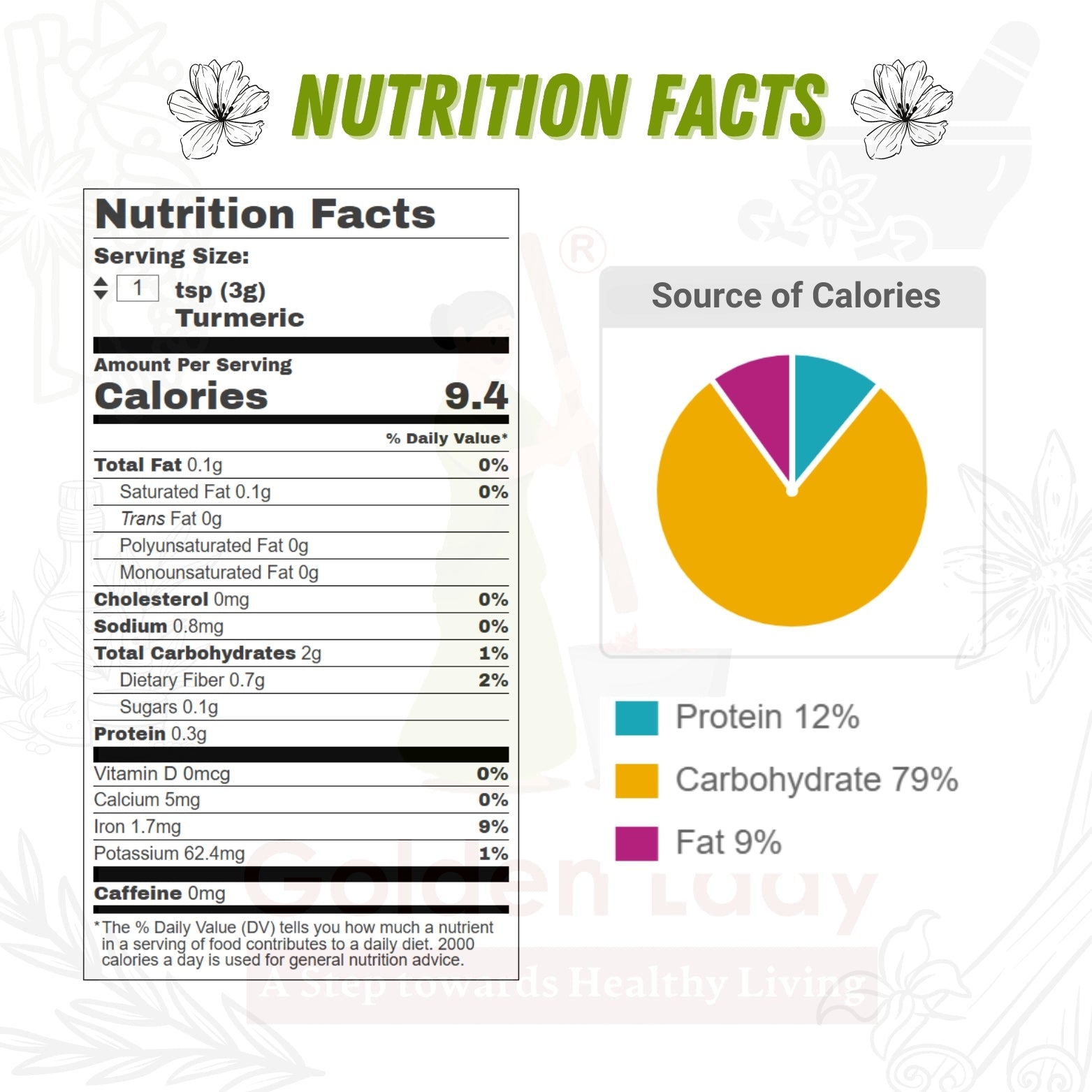 Turmeric Powder - Golden Lady